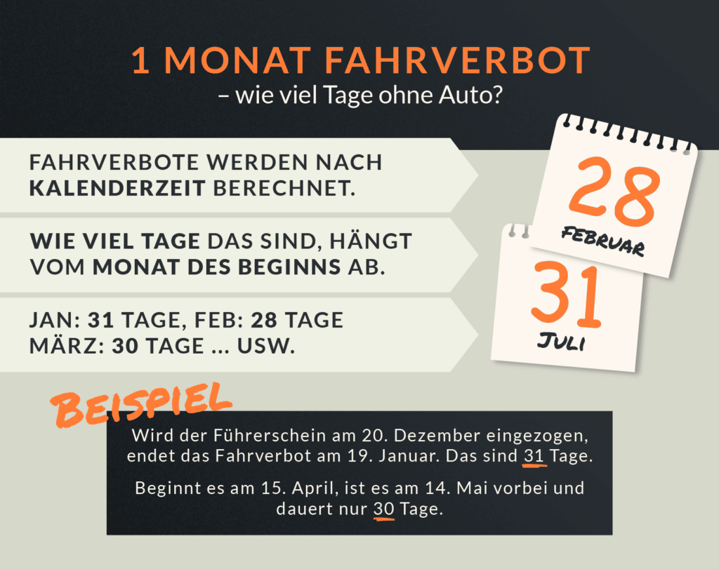 1 Monat Fahrverbot: Infografik zur Veranschaulichung der Länge eines einmonatigen Fahrverbots