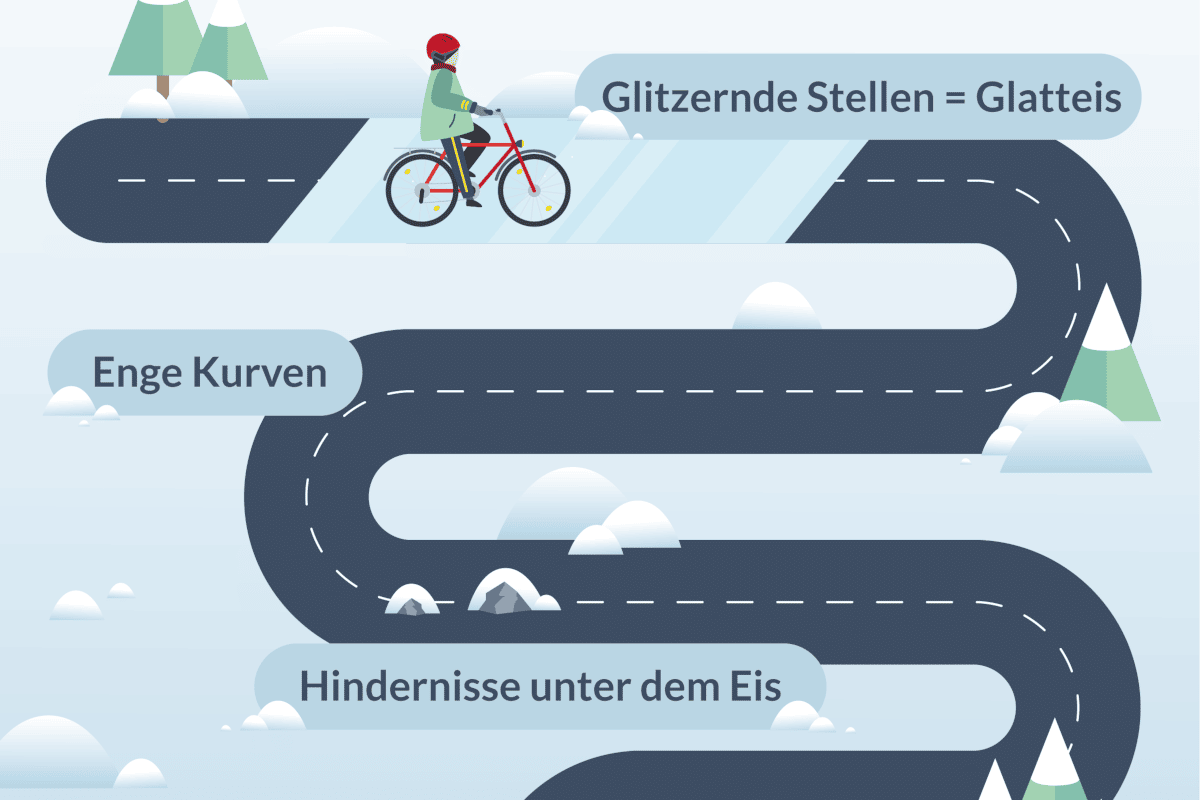 https://www.bussgeldkatalog.de/wp-content/uploads/Fahrrad-Winter-Checkliste-Fahrweise.png