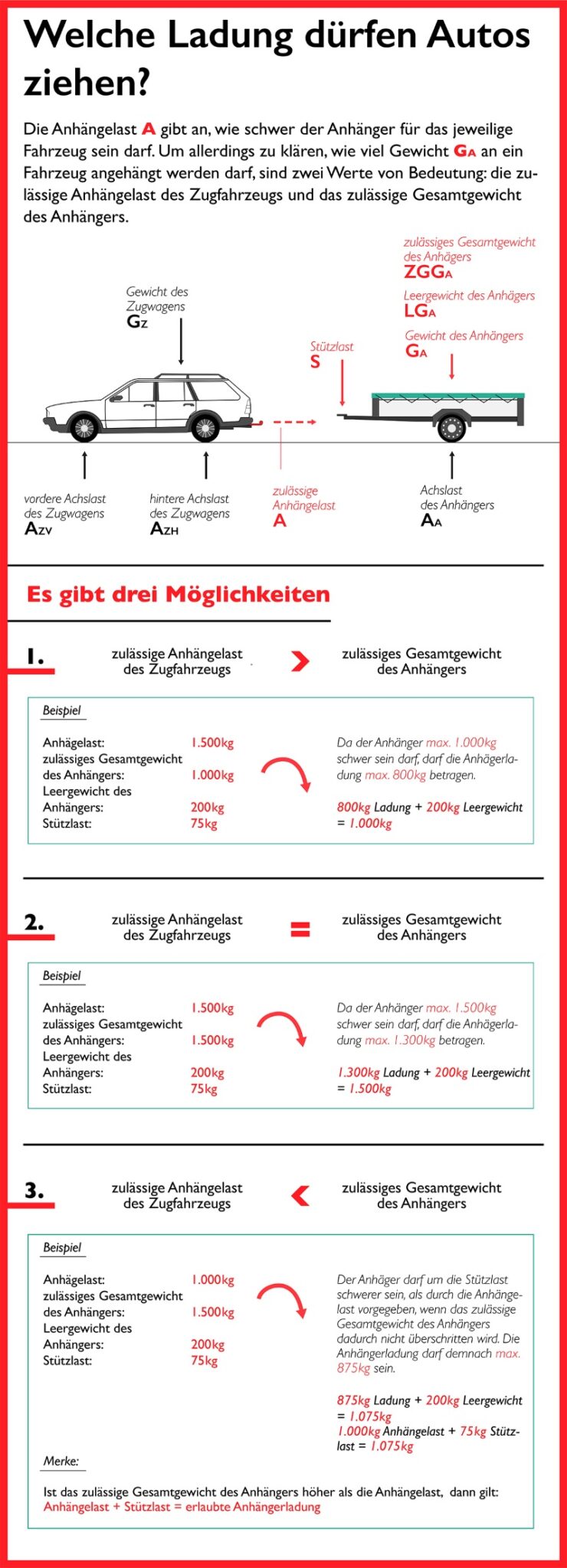 Zulässige Anhängelast: Wie viel dürfen Sie ziehen?