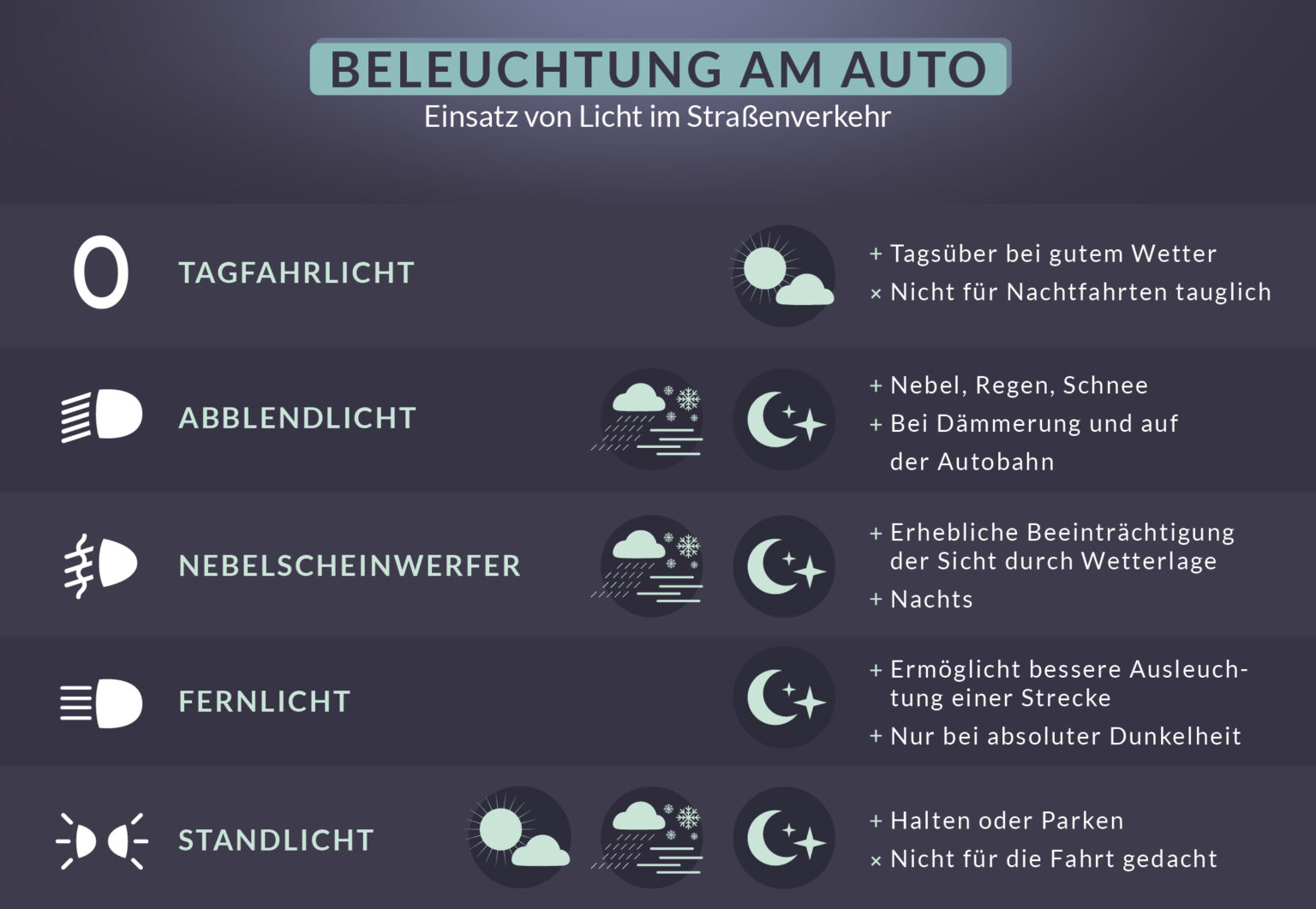 Beleuchtung am Auto Arten, Vorschriften und Bußgelder
