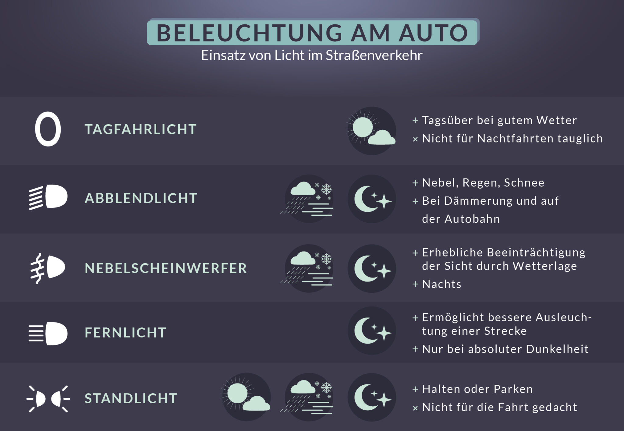 Beleuchtung am Auto: Arten, Vorschriften und Bußgelder