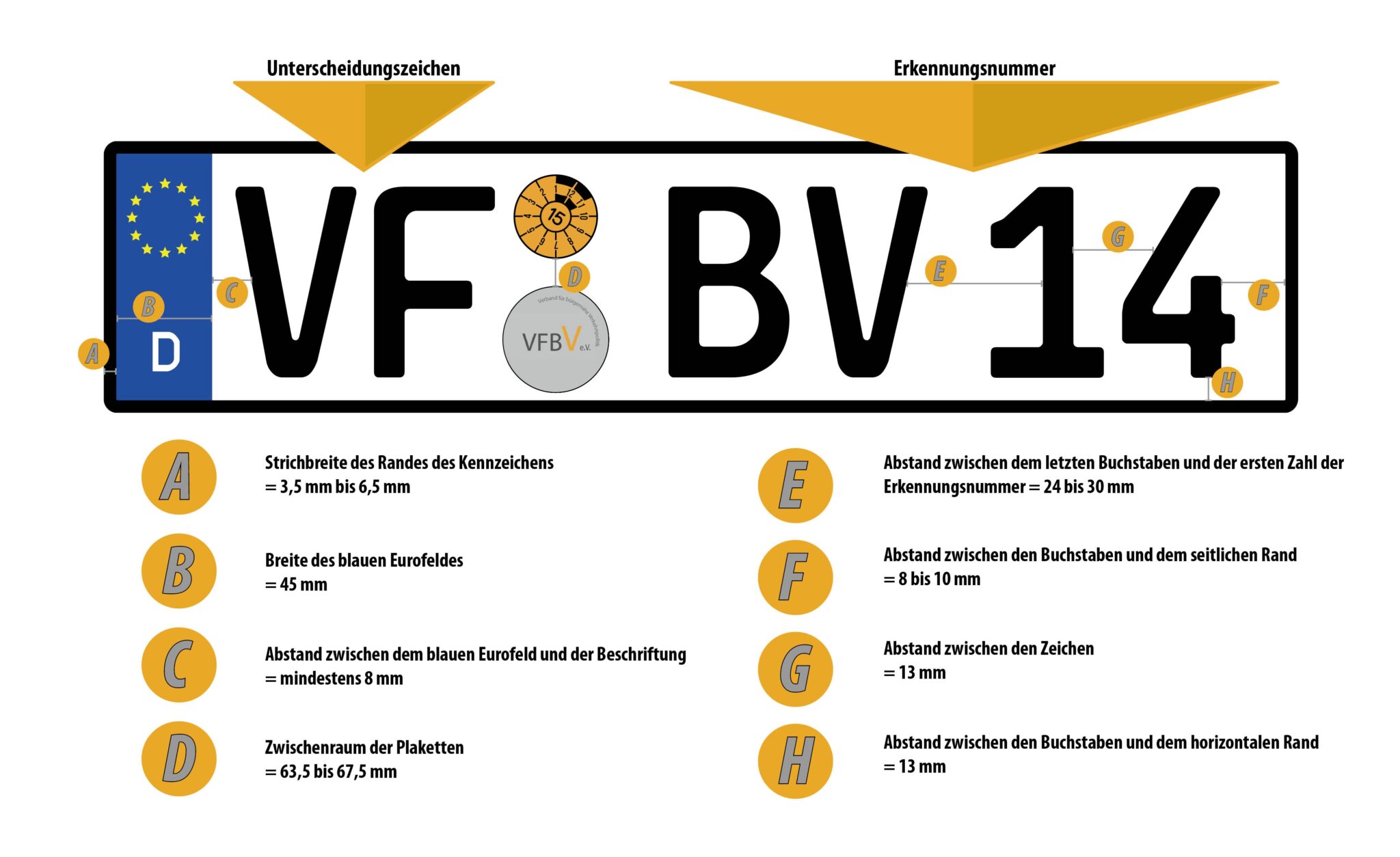 Hier sehen Sie die Aufteilung von Autokennzeichen.