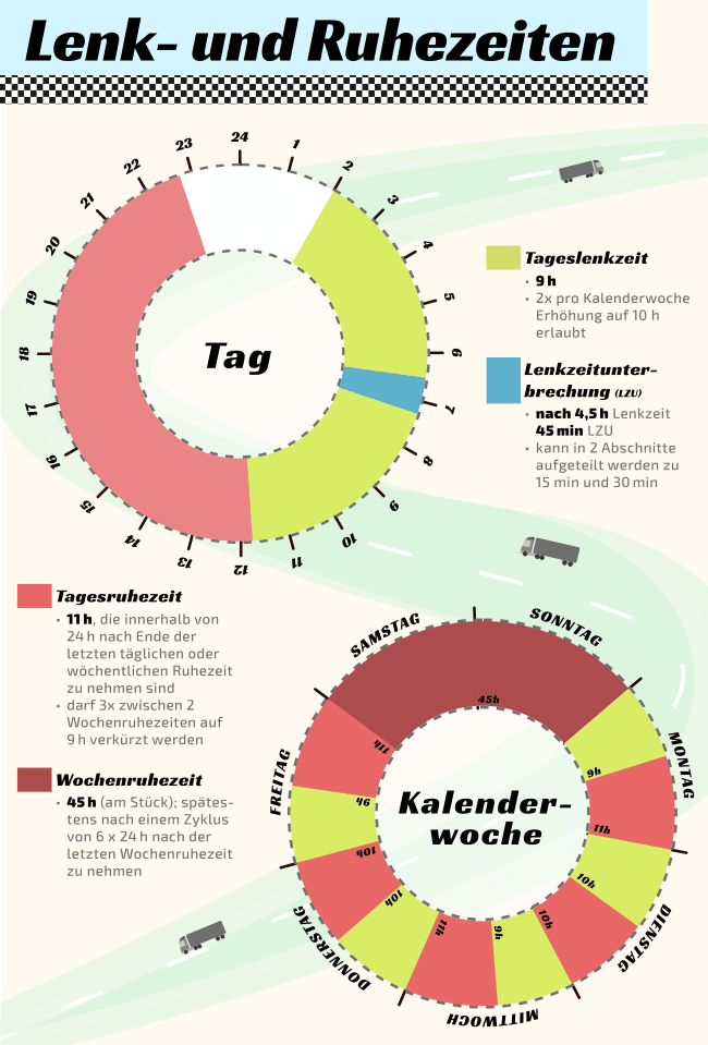 Lenk- und Ruhezeiten: Eine Übersicht für Lkw-Fahrer