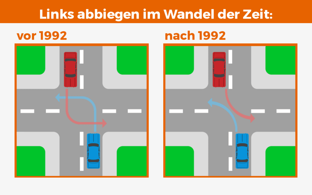 Richtig nach links abbiegen. Unsere Grafik zeigt, wie es geht.