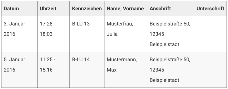 Fahrtenbuch-Muster: So könnte es ausgefüllt werden.