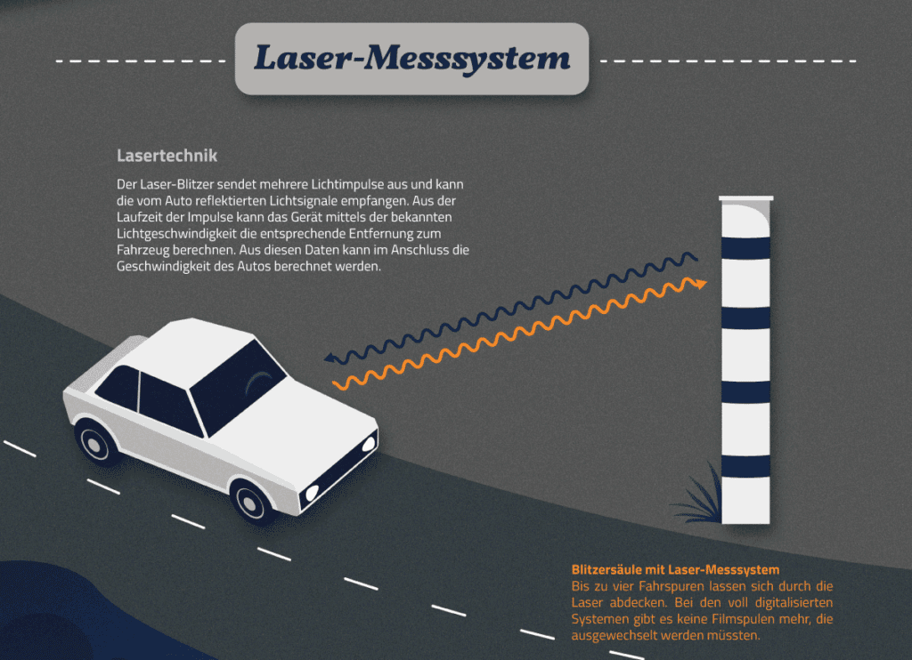 Infografik zur Verdeutlichung, wie der PoliScan Speed F1-HP die Geschwindigkeit misst