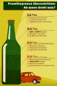 Promillegrenzen in Deutschland: Mit diesen Konsequenzen müssen Sie je Alkoholwert rechnen.