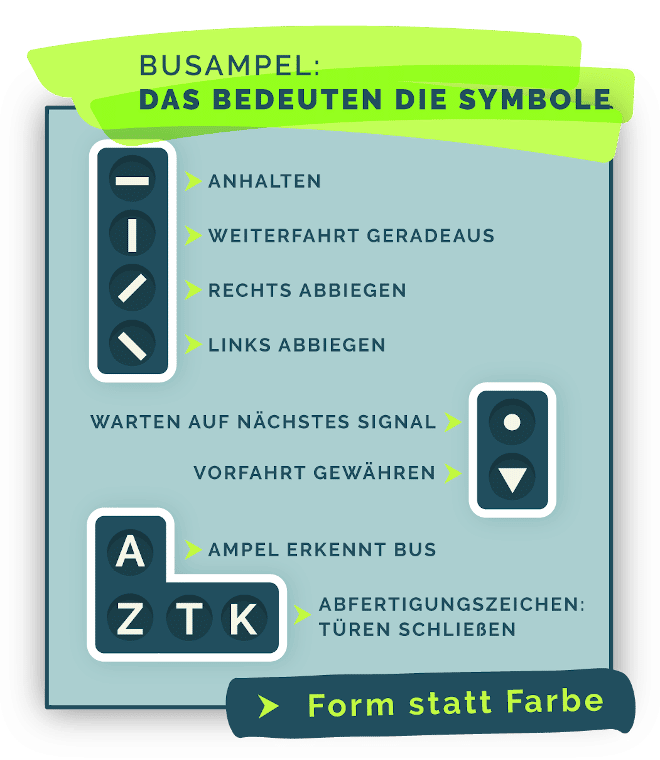 Was die Buchstaben und Symbole an einer Busampel bedeuten, zeigt diese Grafik.